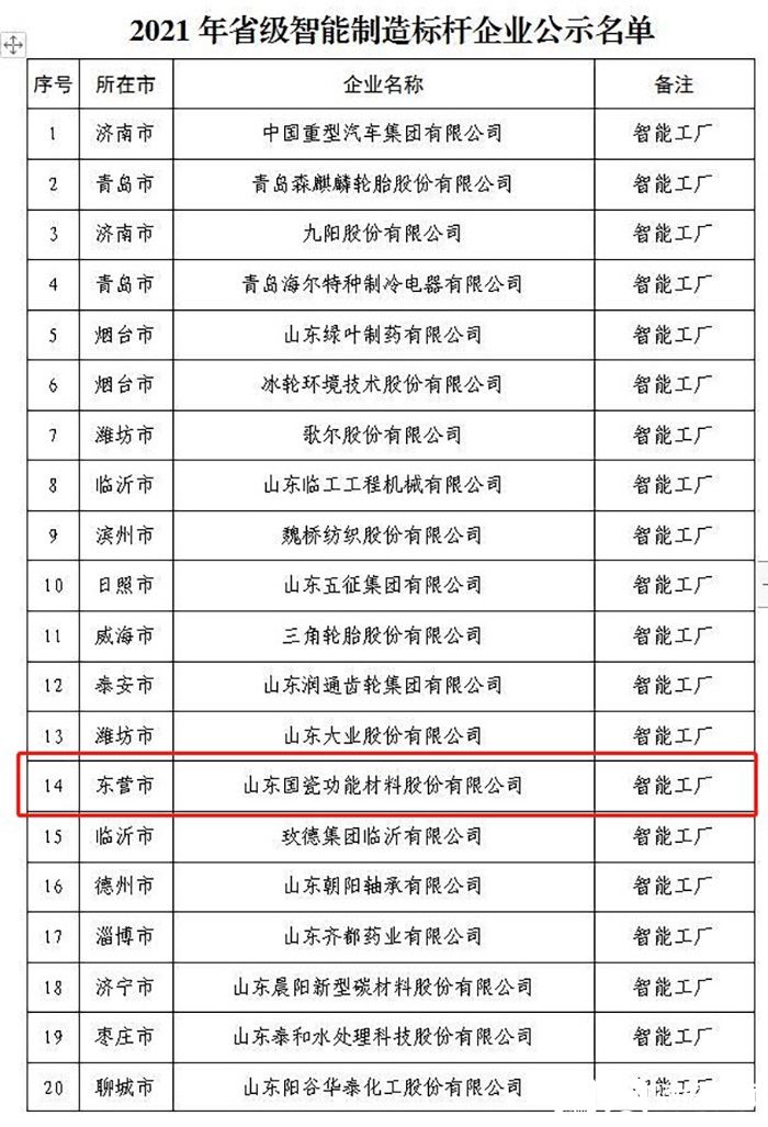 名单公示!东营经济技术开发区这家企业上榜!